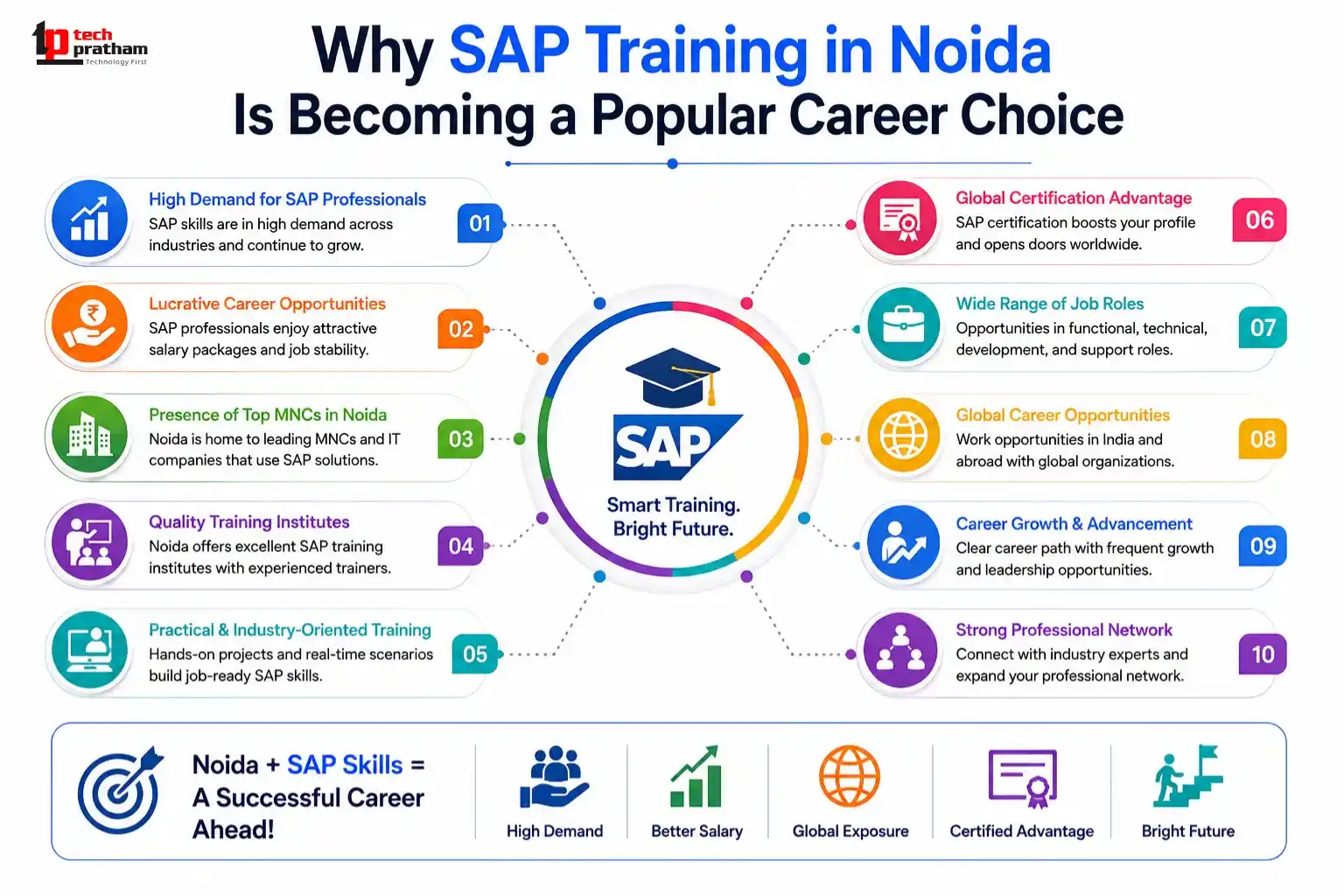 Why SAP Training in Noida Is Becoming a Popular Career Choice